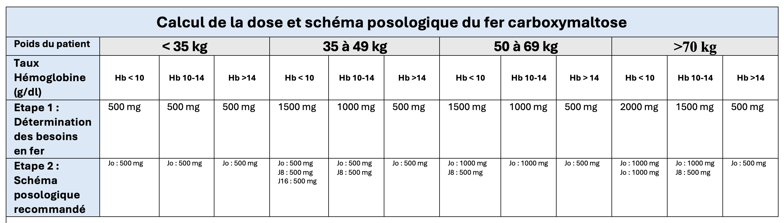 Diagnostic Image